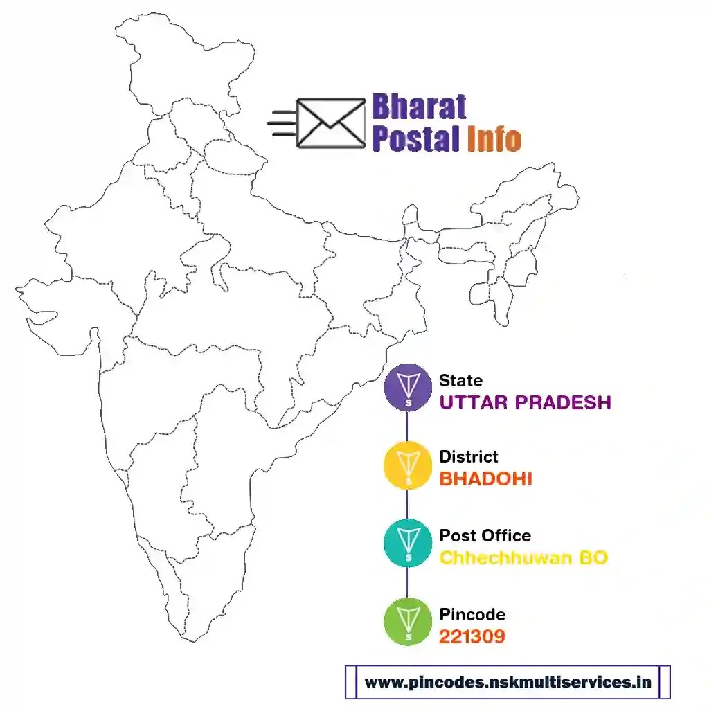 uttar pradesh-bhadohi-chhechhuwan bo-221309